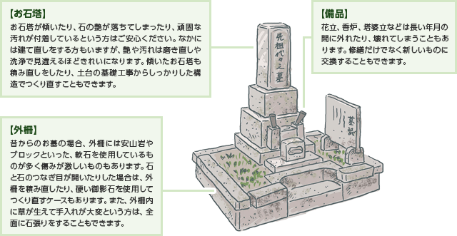 お墓の名称