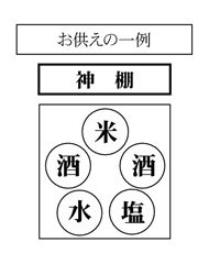 お供えの一例