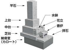 お石塔