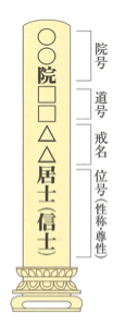 お位牌に書かれた文字